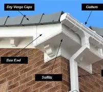Detailed diagram of gutter components on a building, featuring labels for parts.